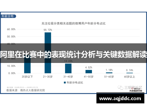 阿里在比赛中的表现统计分析与关键数据解读