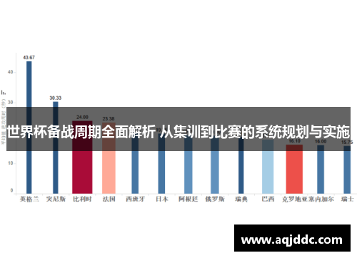 世界杯备战周期全面解析 从集训到比赛的系统规划与实施