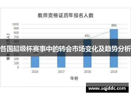 各国超级杯赛事中的转会市场变化及趋势分析