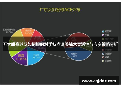 五大联赛球队如何根据对手特点调整战术灵活性与应变策略分析