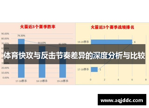 体育快攻与反击节奏差异的深度分析与比较