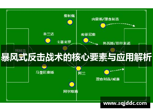 暴风式反击战术的核心要素与应用解析