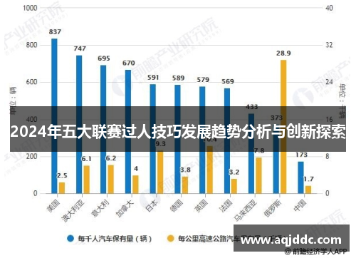 2024年五大联赛过人技巧发展趋势分析与创新探索