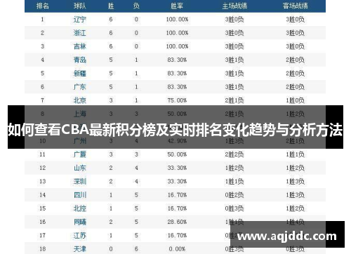 如何查看CBA最新积分榜及实时排名变化趋势与分析方法
