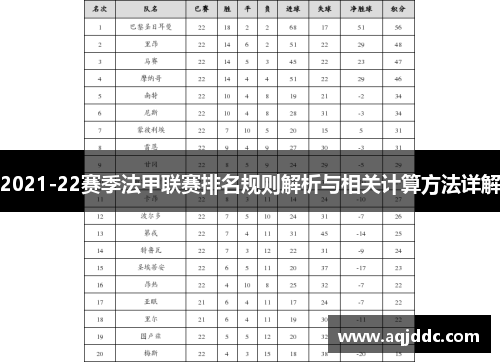 2021-22赛季法甲联赛排名规则解析与相关计算方法详解